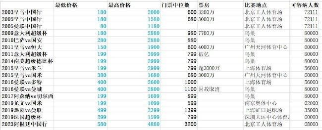久久大香伊人中文字幕